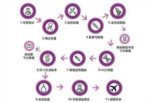 上海借卵子生孩子，济南乐嘉试管婴儿医院是怎么回事？成功率真的那么高