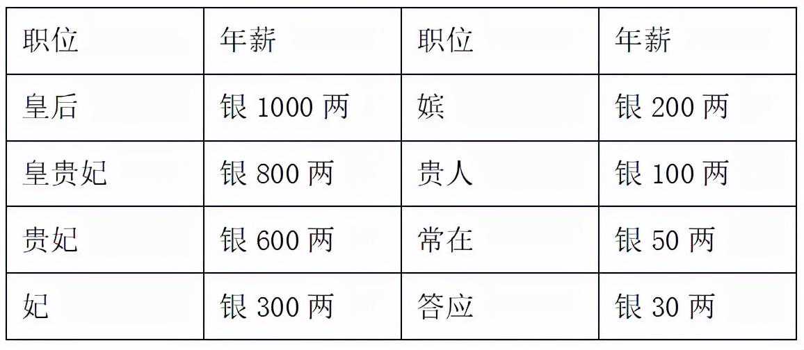 上海代孕能挣多少钱,上海做三代试管婴儿大概需要多少钱？
